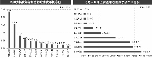 全球最大数字货币交易所拟上市概念股闻讯走高