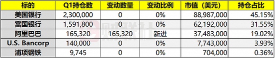 查理•芒格为何重仓买入阿里巴巴谜底终于揭晓了