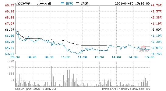 九号公司2020年营收60.02亿元同比增长30.88%