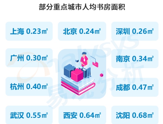 当当网报告中国72.8%家庭没有书房40%人喜欢在马桶上看书