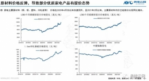 空调库存结构性缺货短时难消