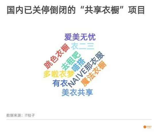 烧了阿里/软银等12+亿这个赛道彻底凉了